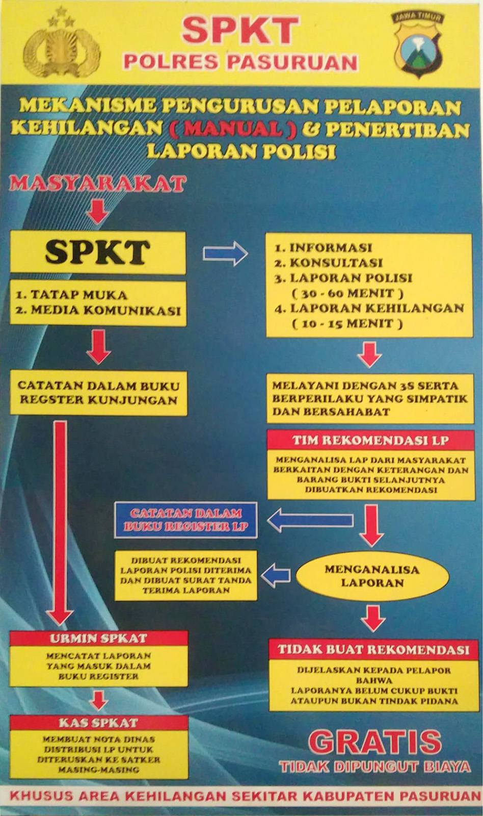 waktu pelayanan spkt